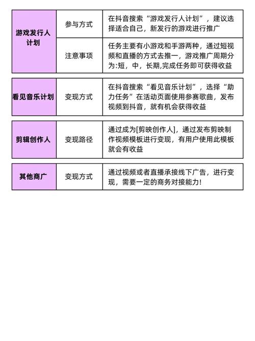 深度解析，抖音点赞如何高效突破1000，揭秘流量增长核心策略
