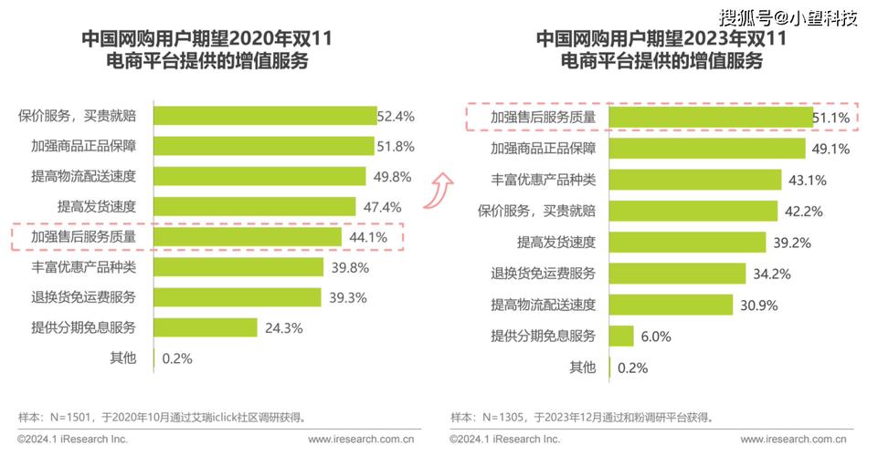 云商城24小时下单平台，全天候服务赋能消费新体验，引领电商数字化升级