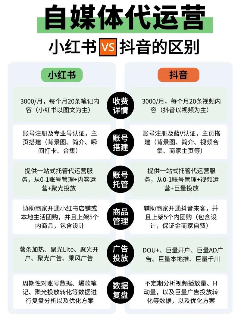 抖音业务下单新选择，探寻全网最便宜优质服务渠道