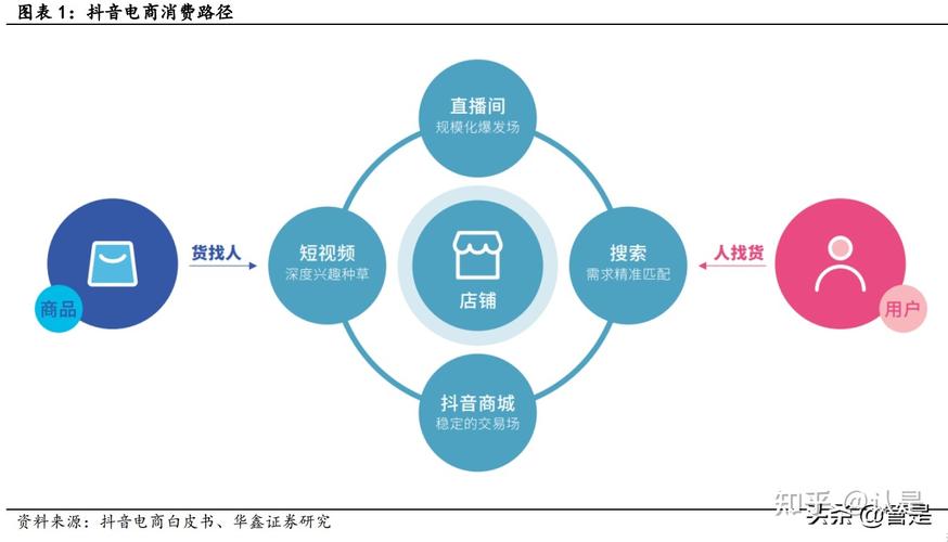 清风抖音业务网赋能行业新生态，构建全链路数字营销服务体系