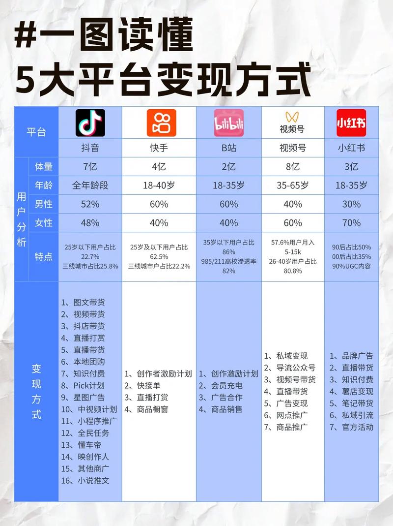 免费抖音双击业务平台崛起，助力创作者流量增长新路径