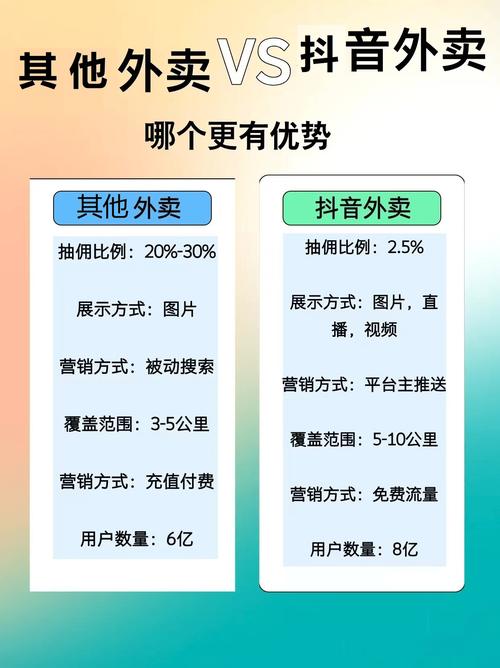 抖音业务24小时在线下单，免费低价服务开启全时营销新篇章