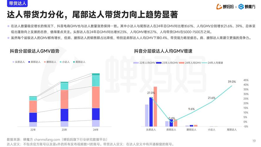 抖音低价业务风起云涌，市场新动向与消费趋势深度解析