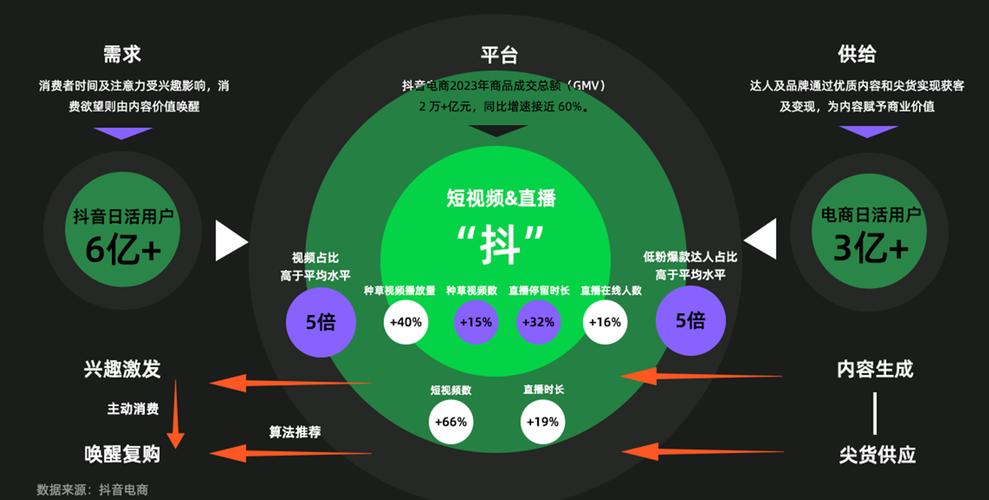 抖音点赞接单app风靡市场，重塑短视频互动生态新格局