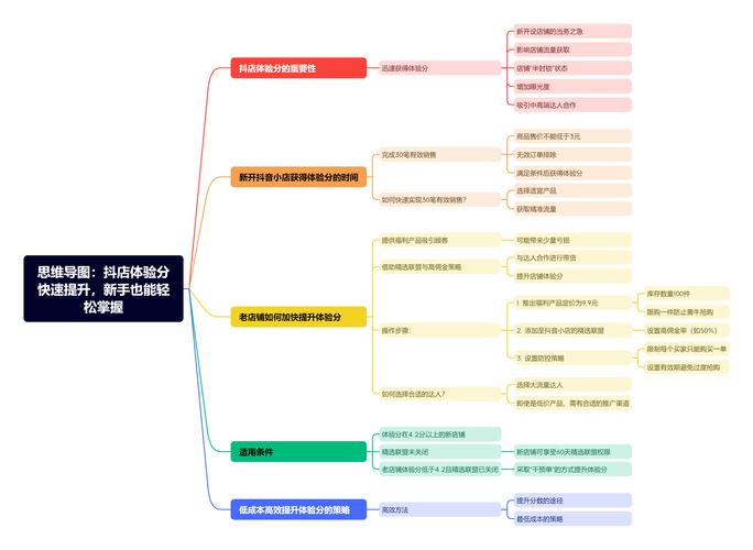 深度解析，什么是抖音点赞？社交互动新形态下的价值探索