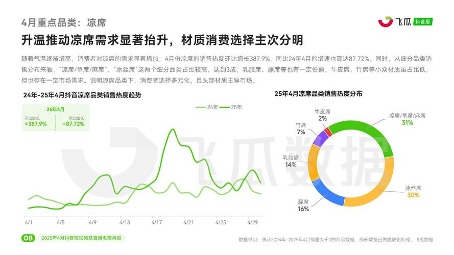 抖音点赞业务网站崛起，规范运营助力短视频生态良性发展