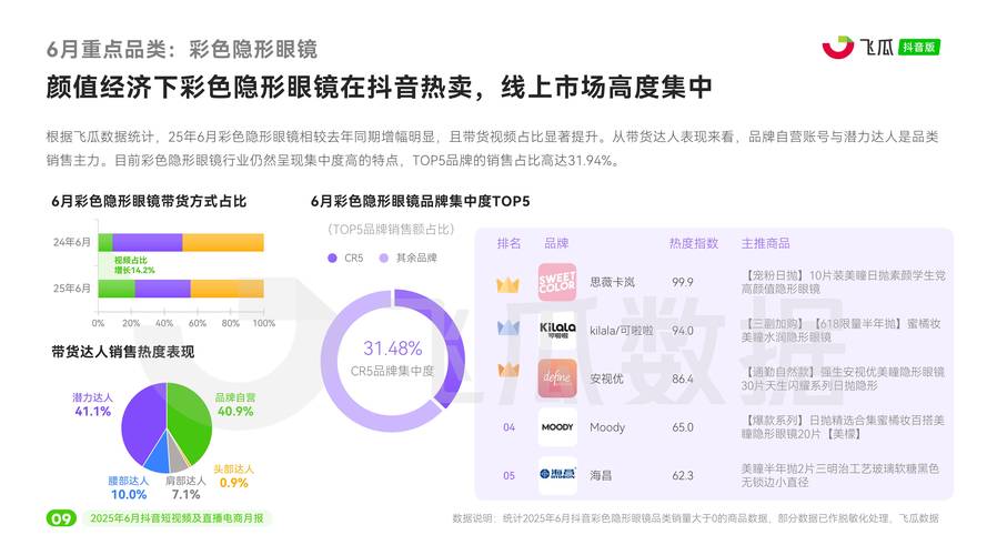 抖音业务在线服务全面升级，助力品牌数字化营销新突破