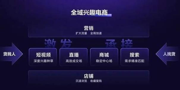 抖音自助赞服务兴起，规范操作成行业健康发展新课题