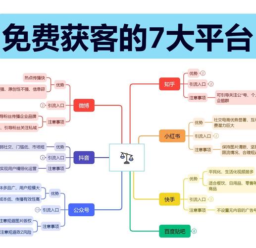 免费推广引流平台成中小企业新宠，低成本获客时代全面开启