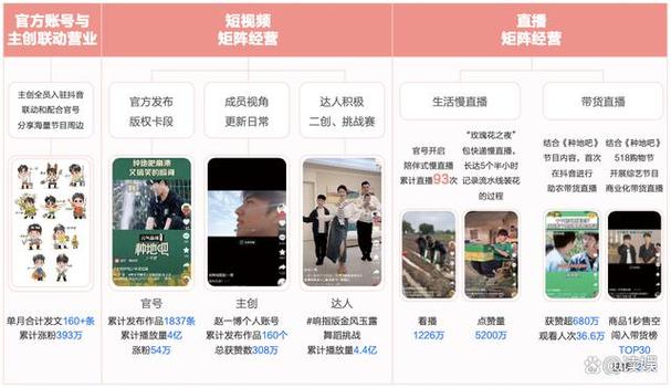 抖音1万多浏览量仅获30个赞，内容生态与用户互动引热议