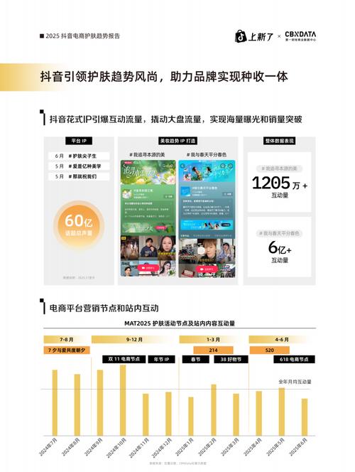 抖音作品粉丝量激增背后，内容创新与用户粘性双轮驱动