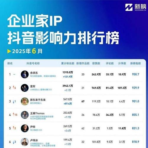 抖音业务新动向，抖音买点赞现象引发行业深度探讨
