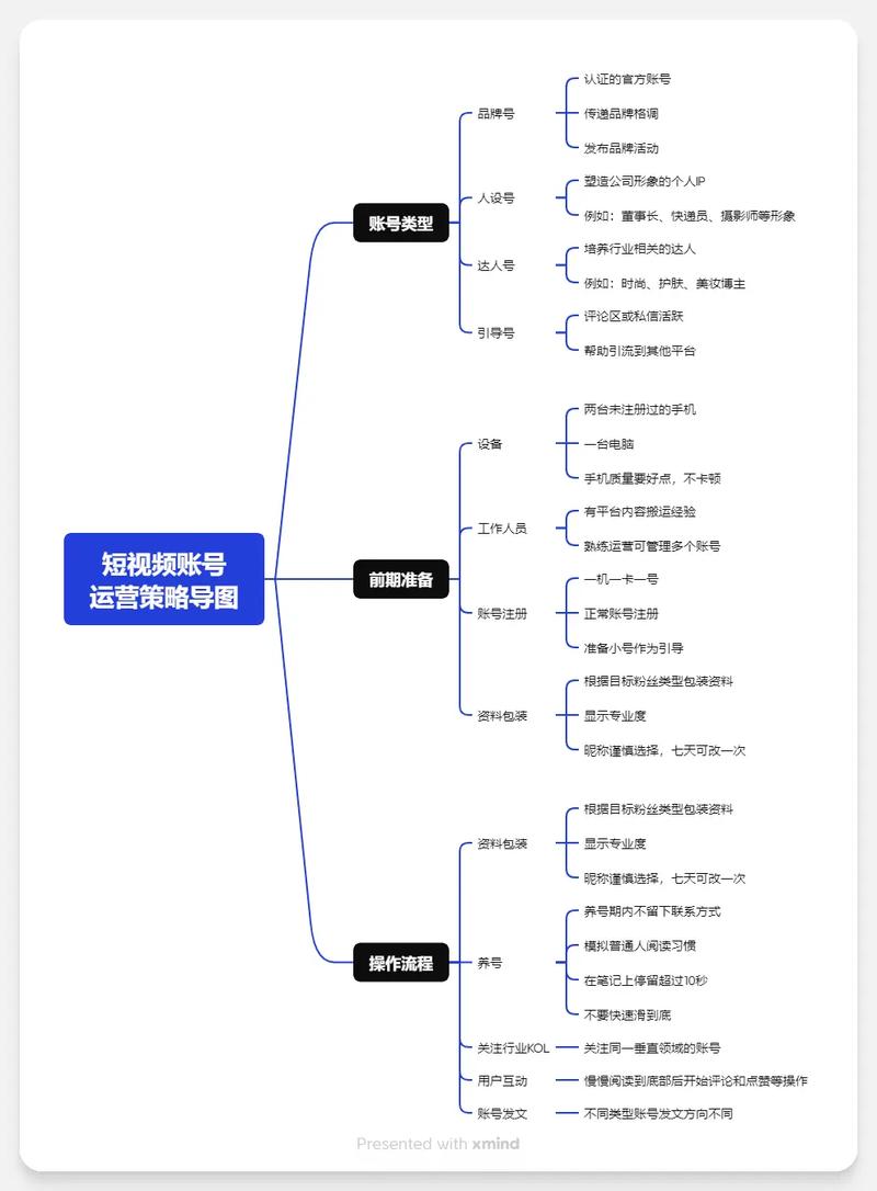 抖音免费粉丝增长策略大揭秘，合法途径助力账号快速崛起