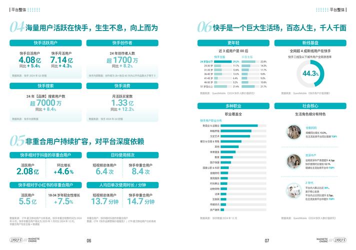 深度调查，快手点赞购买平台乱象频发，行业规范亟待建立