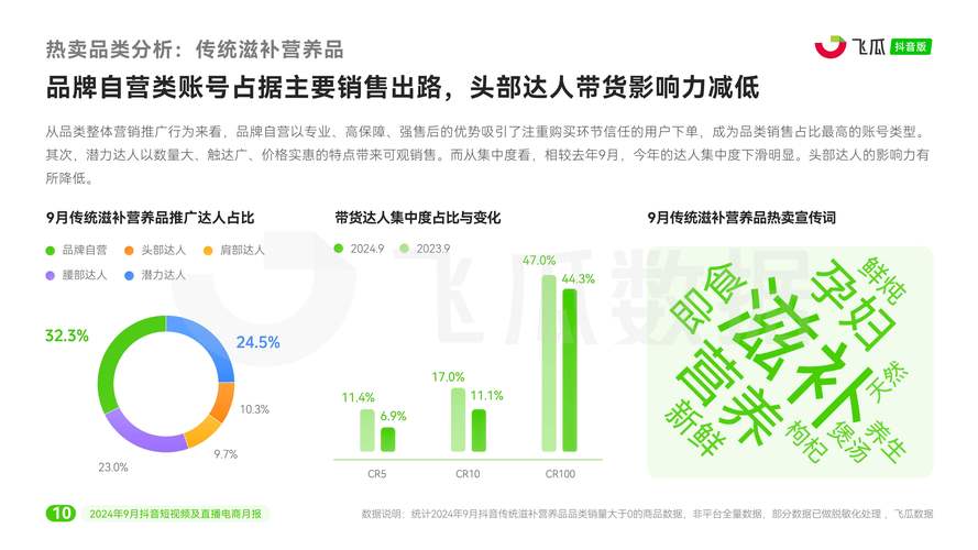 抖音业务持续领跑短视频赛道，多元生态赋能商业新增长
