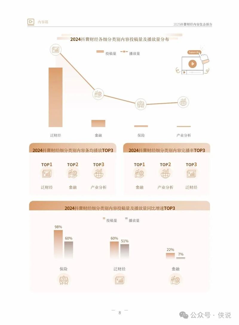 抖音1万多浏览量仅获30个赞，内容生态与用户互动机制引热议