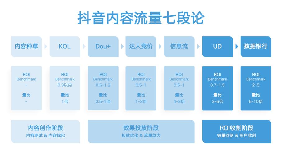 抖音加粉新策略曝光，专业团队助力账号流量与粉丝量双提升
