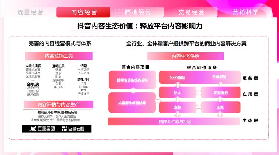 抖音点赞在线自助平台兴起，数字化营销新路径探索