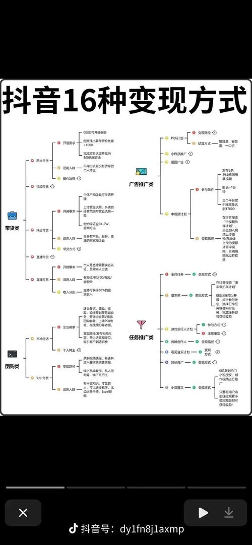 深度解析，抖音点赞变现新路径，揭秘如何通过点赞实现收益增长