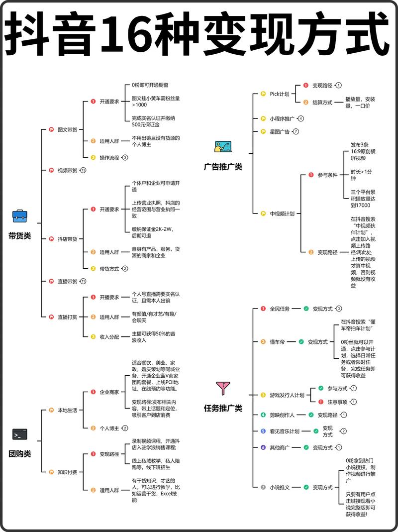 抖音点赞变现新路径，揭秘如何通过点赞实现收益增长
