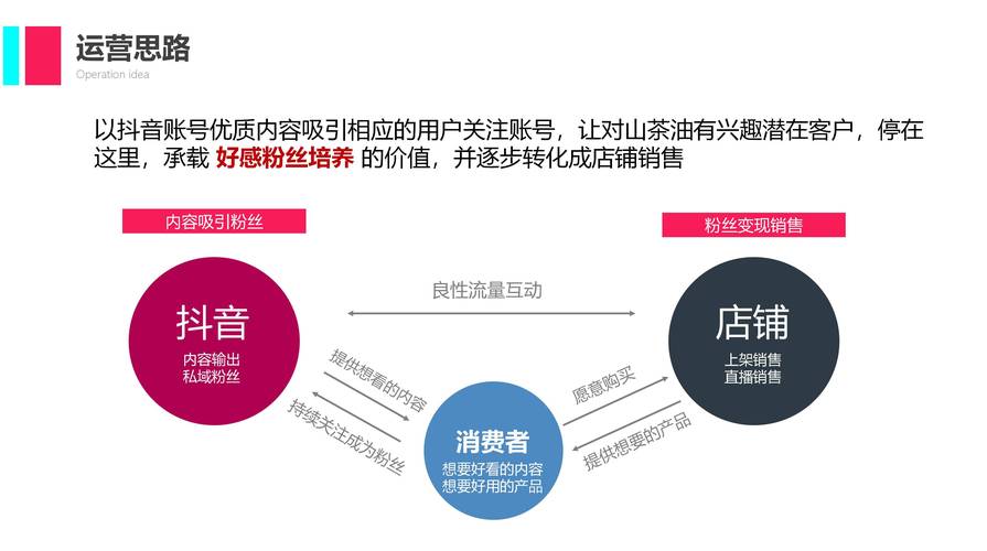抖音点赞业务商城创新服务模式，助力品牌营销精准触达用户需求
