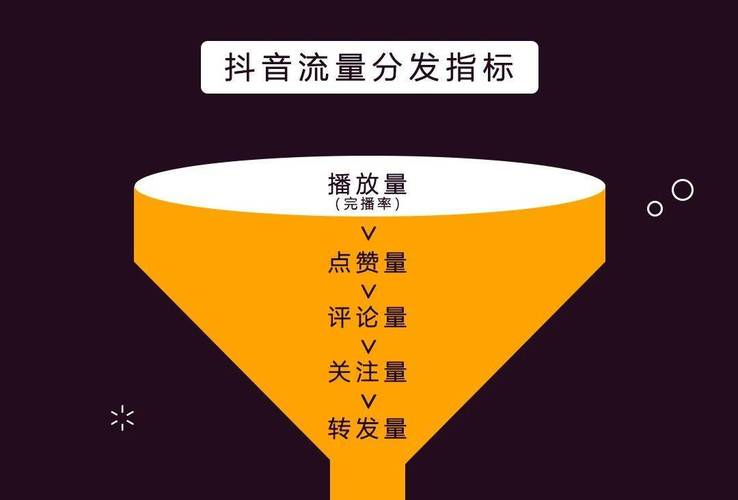 抖音在线点赞业务兴起，重塑互动生态，引领流量新风尚