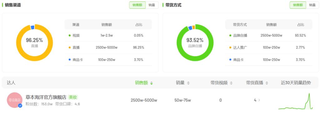 抖音点赞24小时秒单业务平台，高效助力内容创作者破圈突围