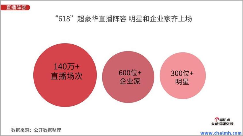 1元100个赞秒到服务引爆社交市场，低成本高效互动成新趋势