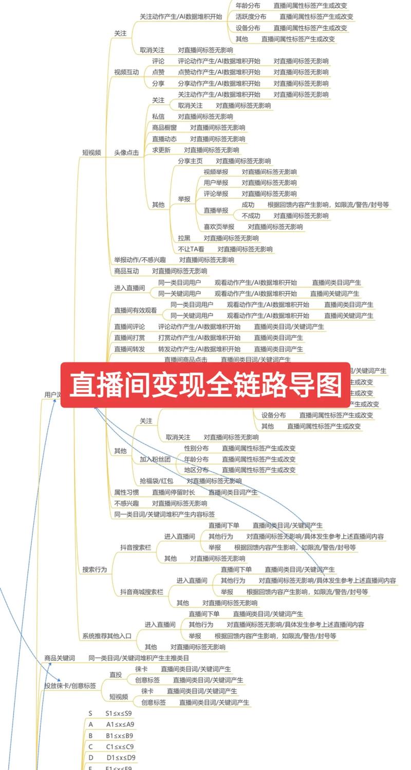 抖音抖音点赞业务网站崛起，解析数字时代流量变现新路径