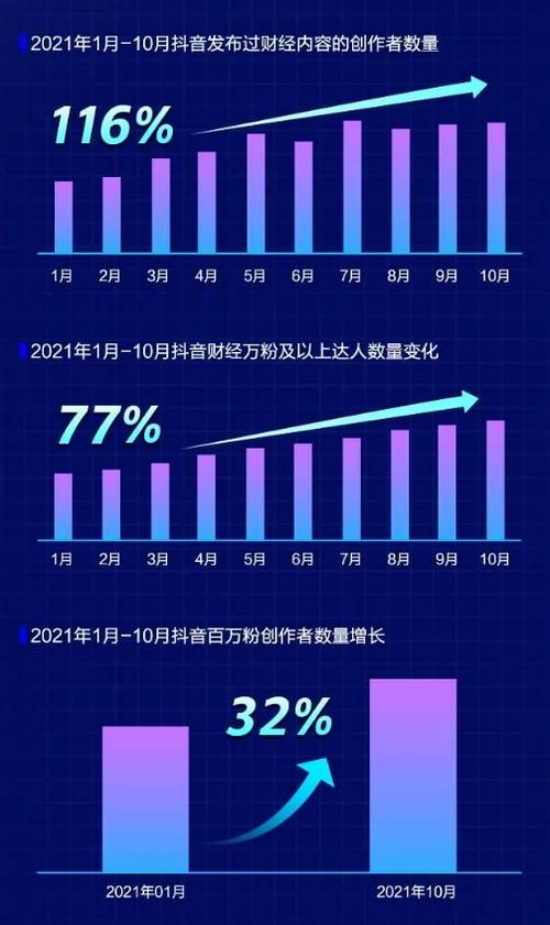 抖音视频点赞量创新高，用户互动数据揭示内容生态新趋势
