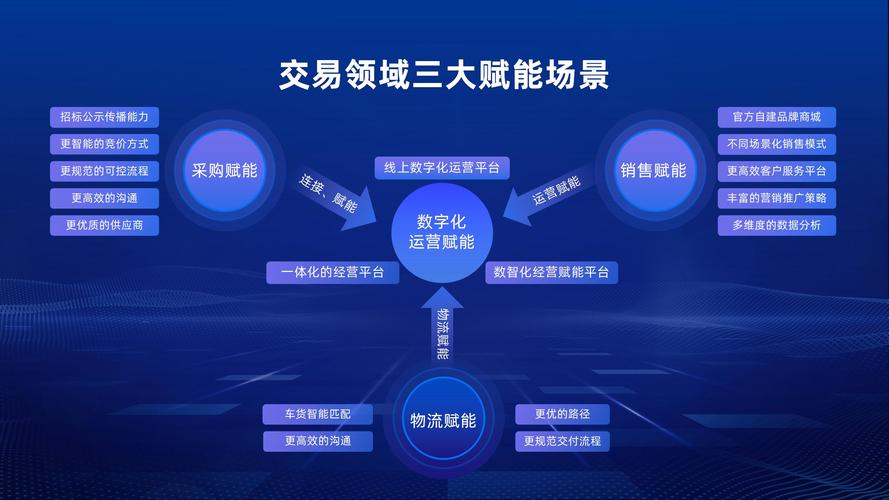 免费自助下单平台革新行业生态，零门槛、全流程数字化服务引领效率革命