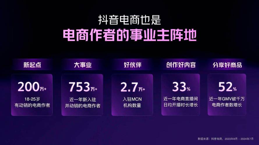 免费抖音双击业务平台崛起，助力创作者流量破局新路径