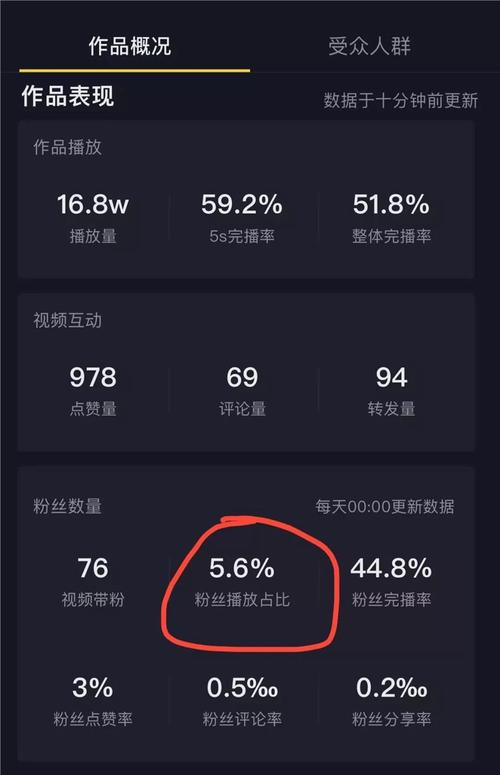 抖音1元10万粉现象调查，虚假繁荣背后的平台生态隐忧