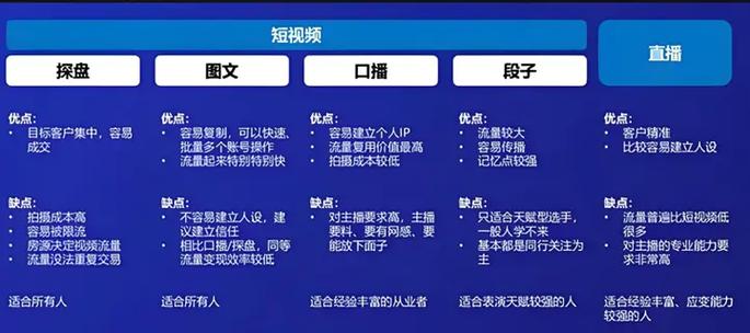 短视频粉丝任务平台网站崛起，赋能创作者，重构流量生态新格局