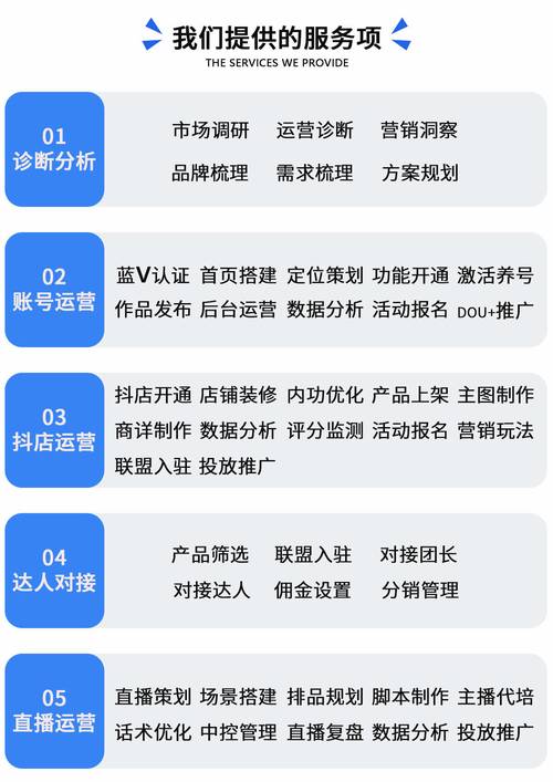 抖音业务网赋能行业新生态，全链路服务助力品牌数字化升级