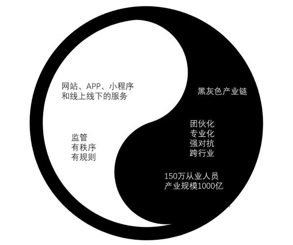 揭秘网络黑产新动向，一块钱一千个点赞背后的灰色产业链