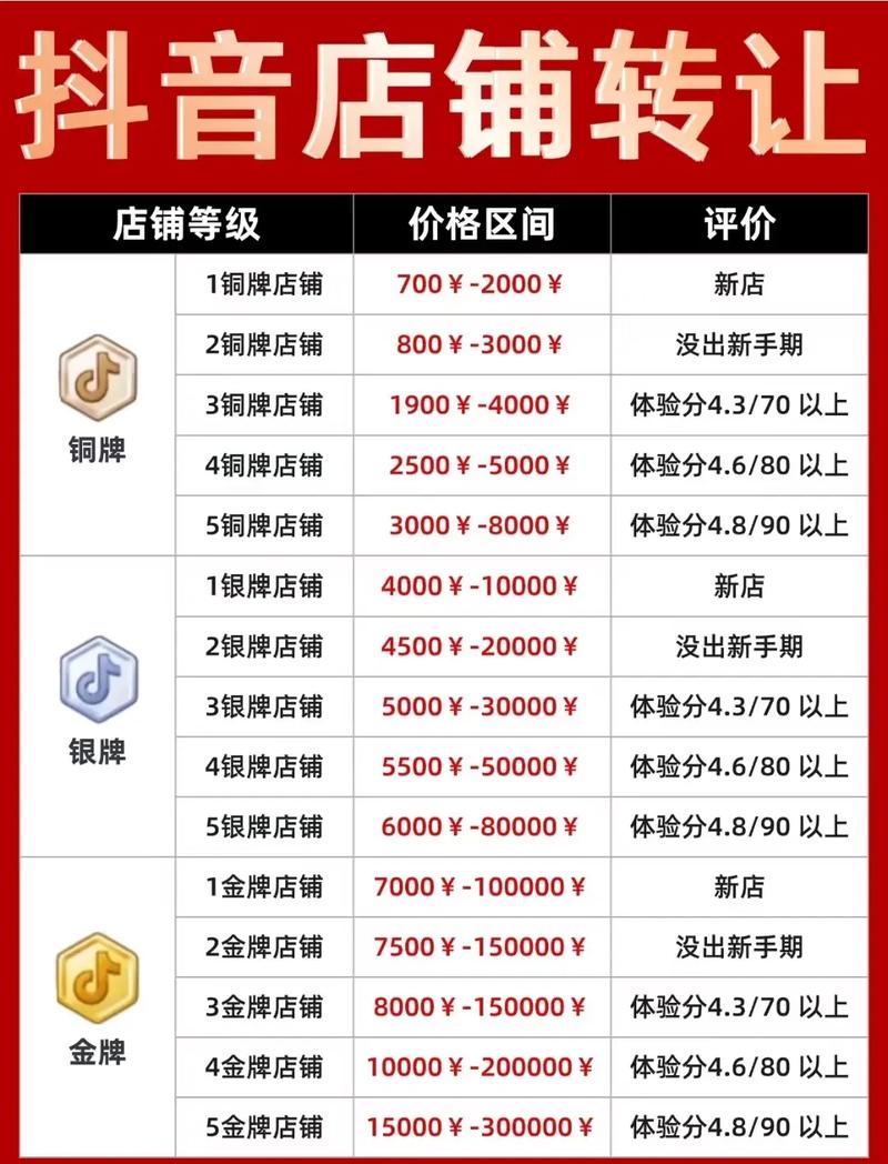 抖音全网最低价业务引爆市场，消费者热议性价比新标杆