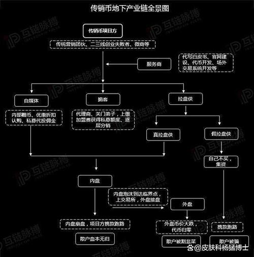 揭秘灰色产业链，一块钱买1000粉丝背后的流量造假乱象