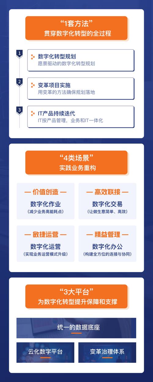 24小时自助下单平台网站全面升级，全天候服务赋能数字化消费新生态