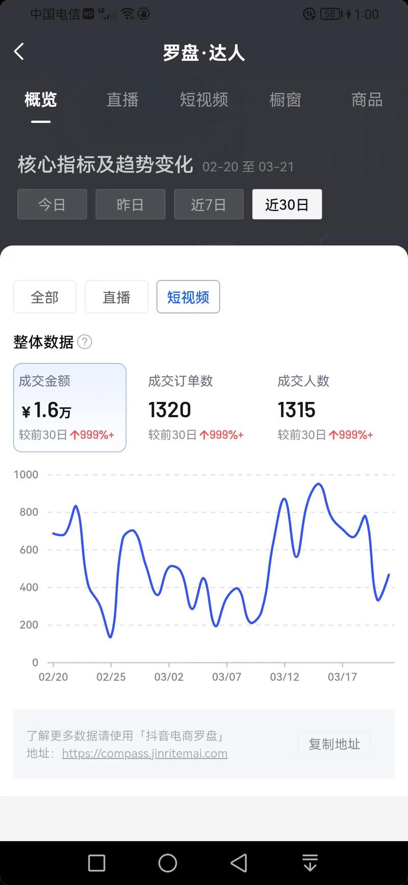 抖音点赞1.8元背后，灰色产业链暗流涌动，平台治理刻不容缓