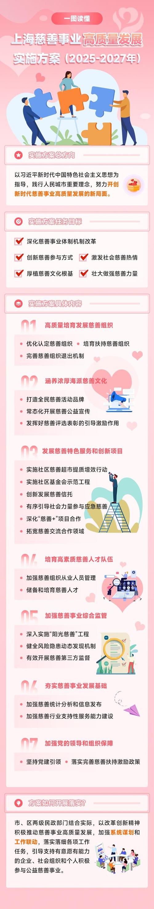 公益慈善作用大，缓和关系、分配财富、提升风气？