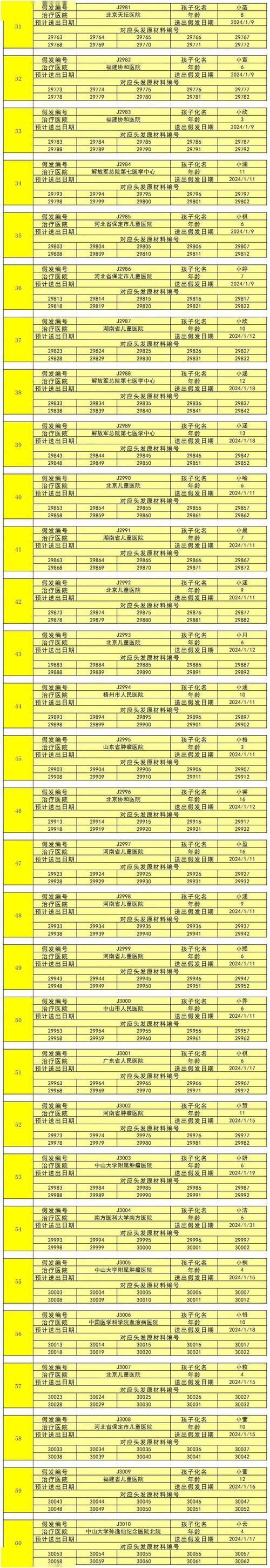 捐献头发意义重大，关乎假发制作，一文详解捐赠条件与流程